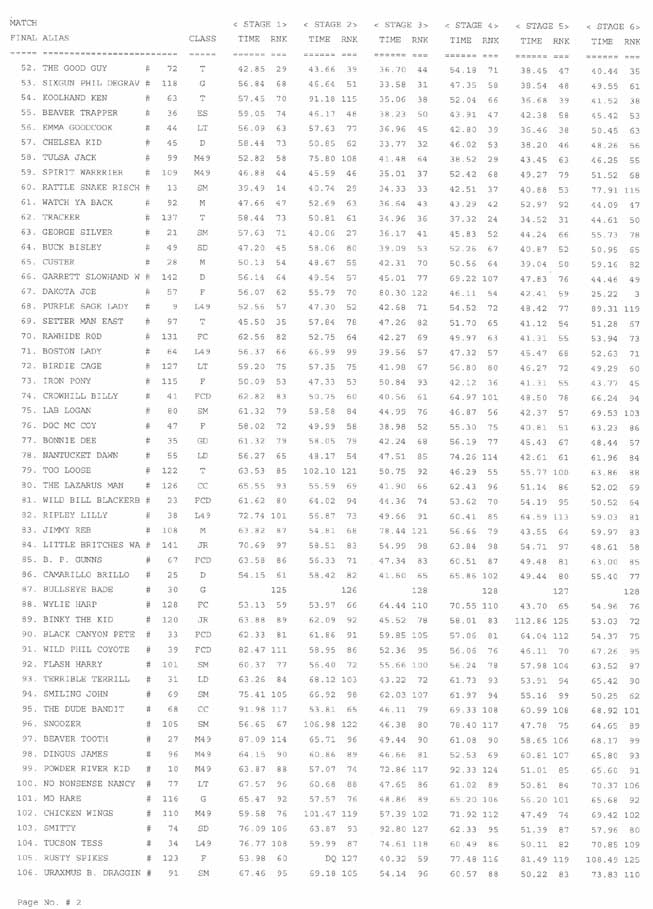 Overall results, page 2