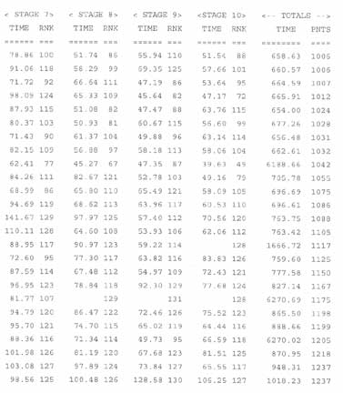 Overall results, page 3 continued.