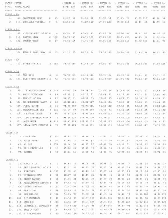 Category Results, page 3