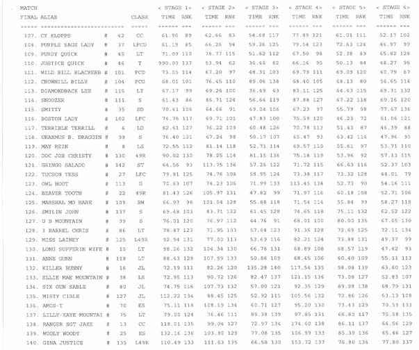 Overall results, page 3.