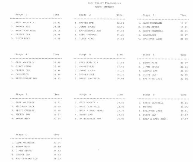 Stage top 5 listing.